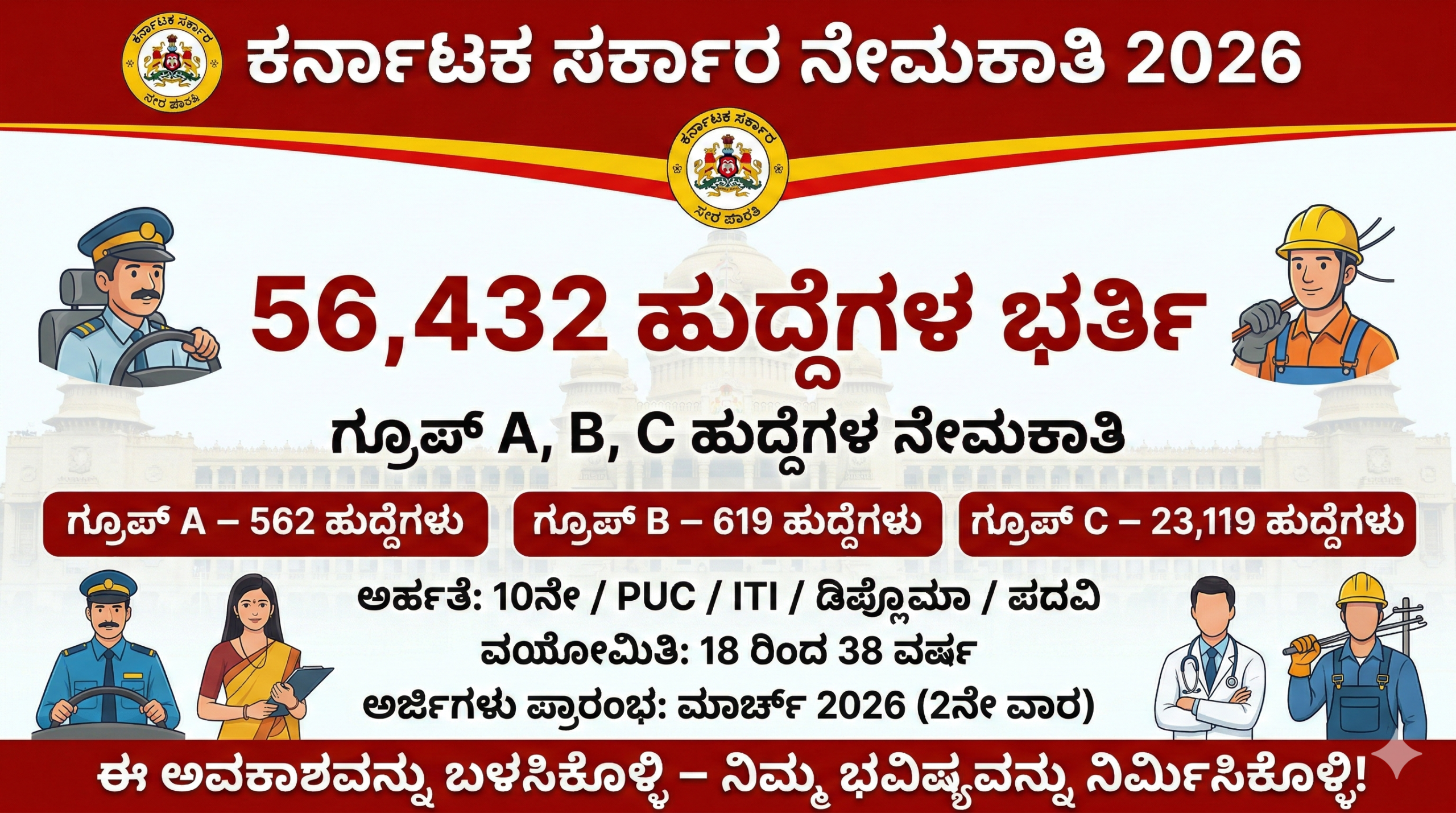 ಕರ್ನಾಟಕ ಸರ್ಕಾರ ನೇಮಕಾತಿ 2026 – 56,432 ಹುದ್ದೆಗಳ
